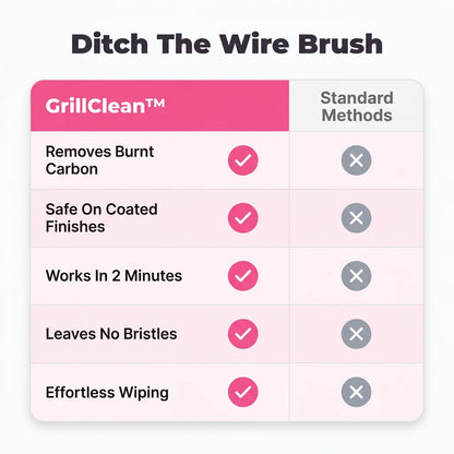 GrillClean™ - Grill Cleaning Brush