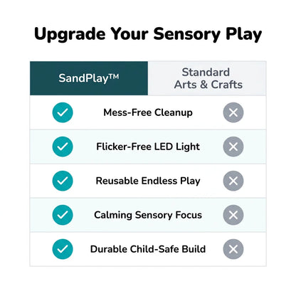SandPlay™ - USB Rechargeable Sensory Drawing Board for Kids
