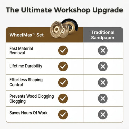 WheelMax™ – Complete Woodworking Set for Cutting, Sanding & Polishing