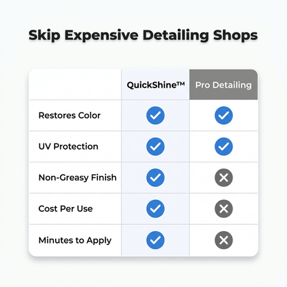 QuickShine™ - Professional interior and exterior surface cleaner