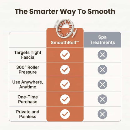SmoothRoll™ - 360 Degree Cellulite Reducer