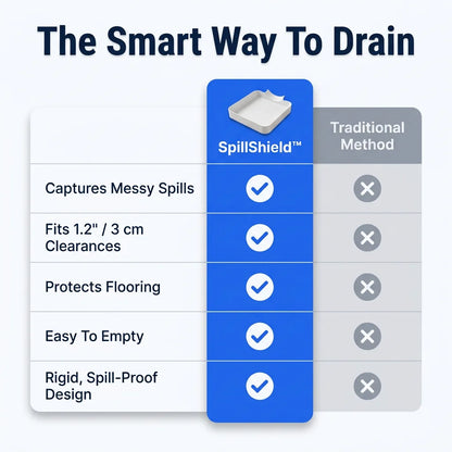 SpillShield™ - Čisticí tácek pro filtr pračky bez nepořádku