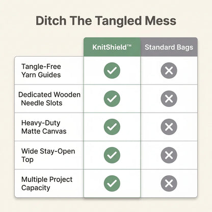 KnitShield™ - Premium Canvas Needle Organizer Bag