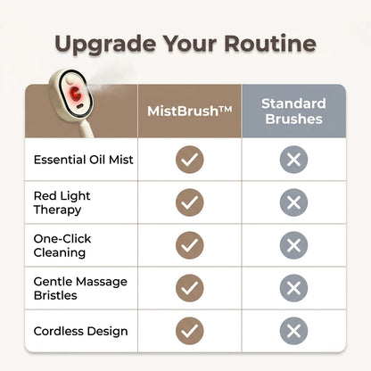 MistBrush™ - Nano Mist Technology for Frizz-Free Hydration