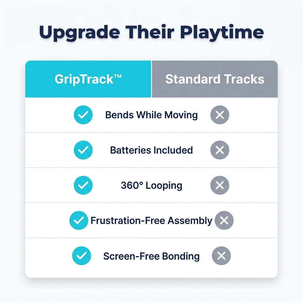 GripTrack™ - Anti-Gravity Race Track Set with Loops