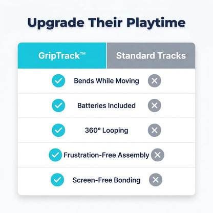 GripTrack™ - Anti-Gravity Race Track Set with Loops