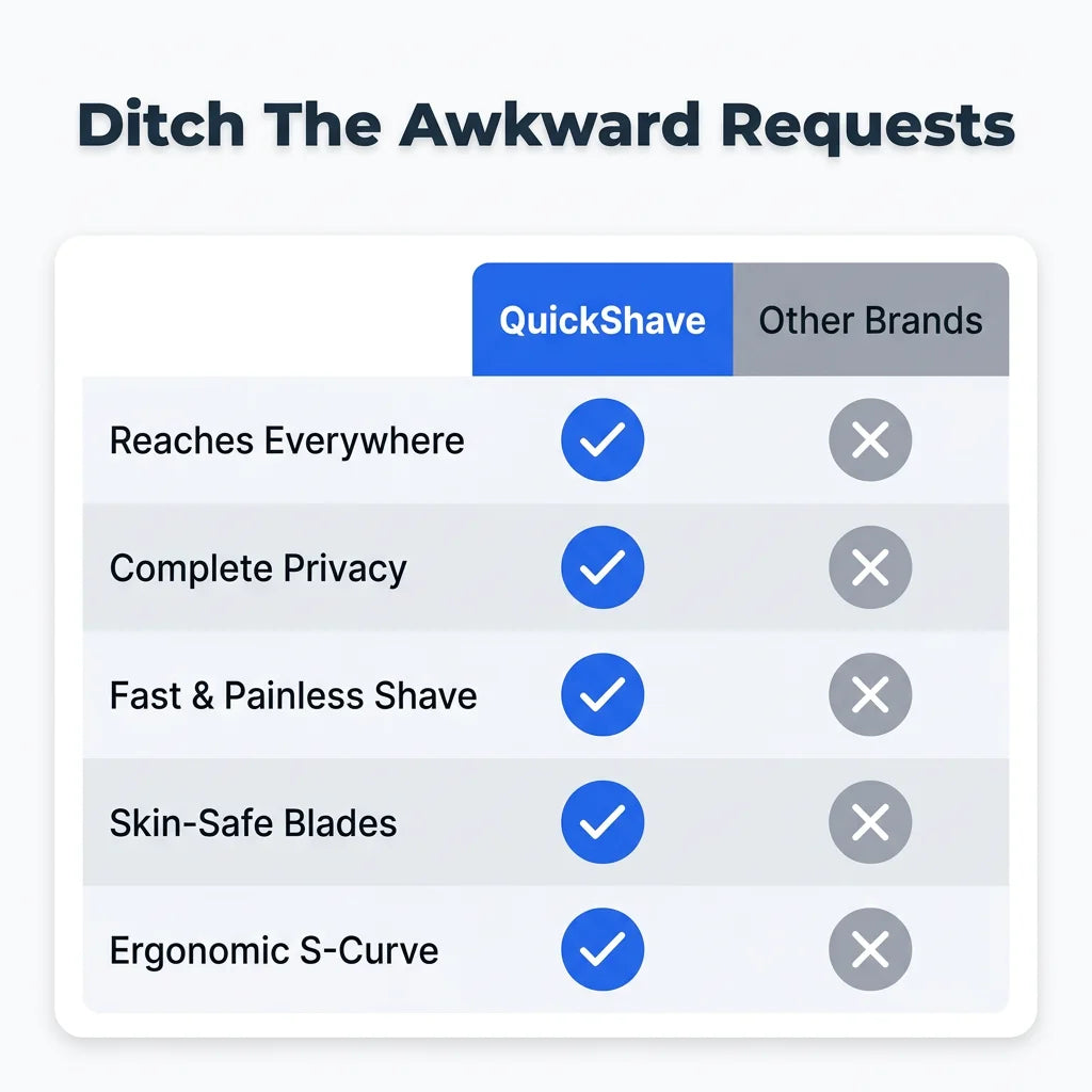 QuickShave™ - Long-Reach Back Hair Shaver