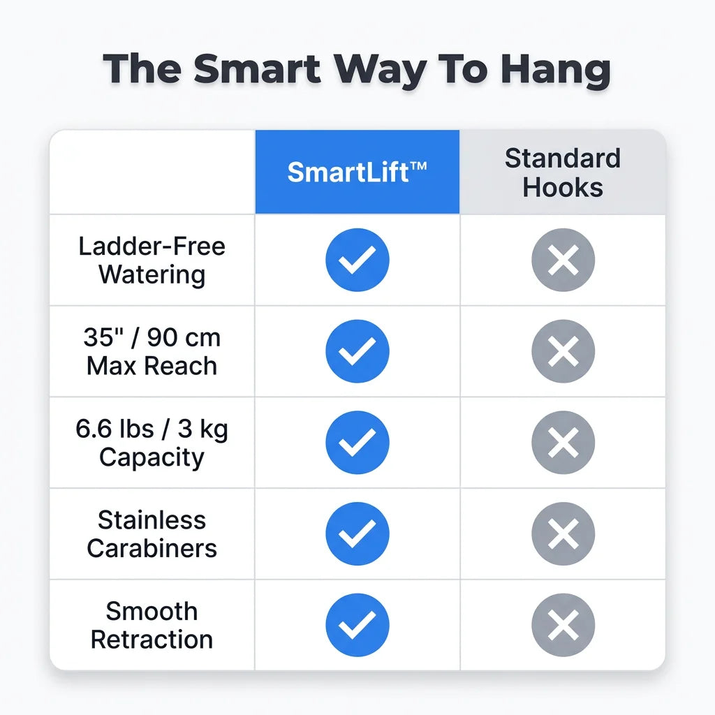 SmartLift™ - Effortless Retractable Plant Pulley System