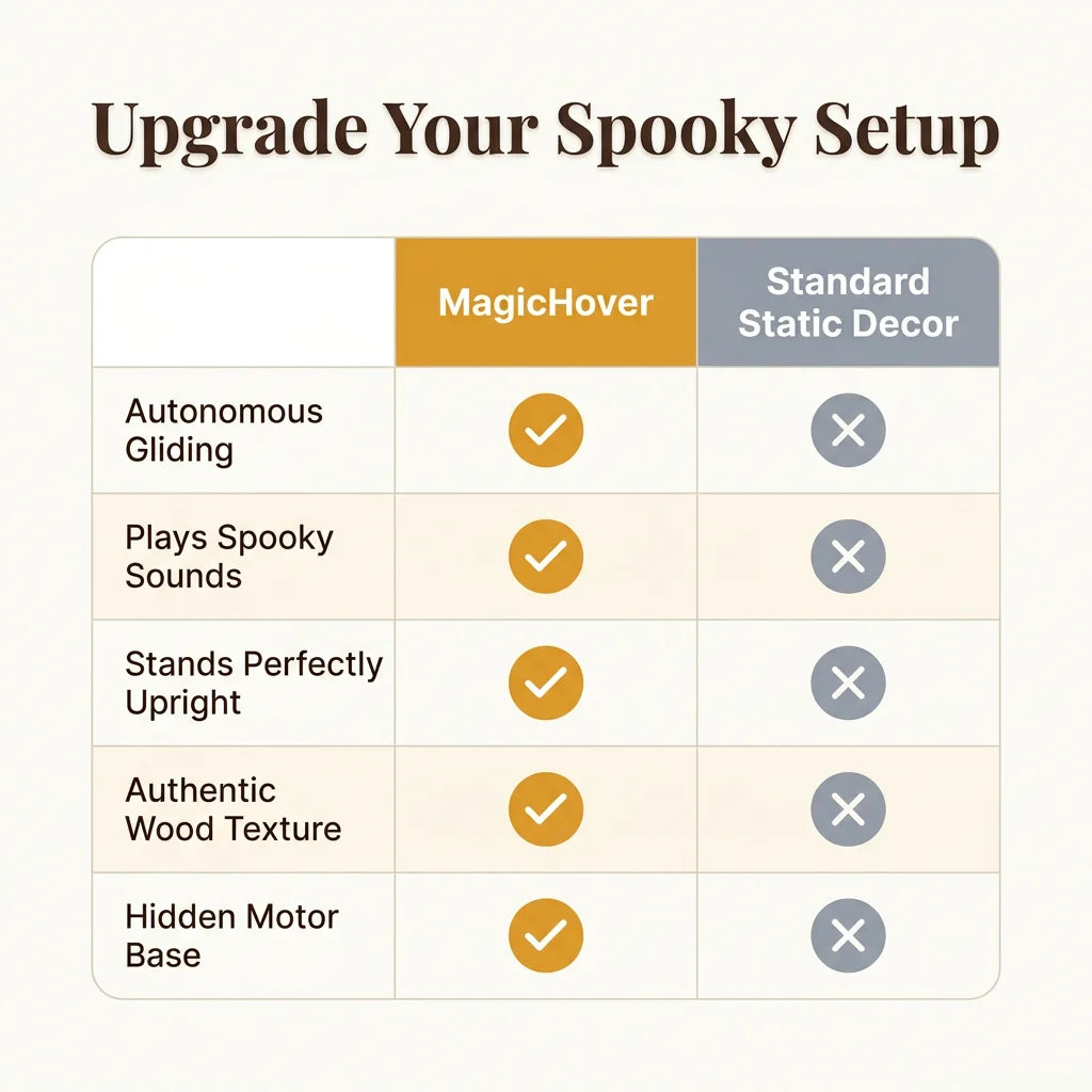 MagicHover™ - Interactive Halloween Decor for Immersive Seasonal Displays
