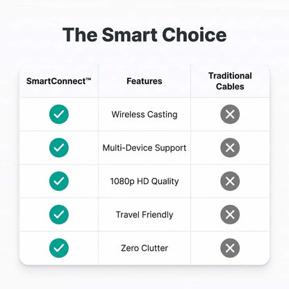 SmartConnect™ – Připojte svůj smartphone k televizi
